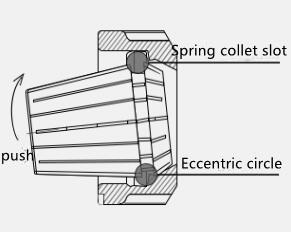 ER COOLANT SEALING COLLET ER COOLANT SEALING COLLET