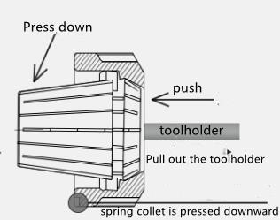ER SEALING COLLET ER SEALING COLLET