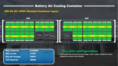 China bateria Containerized solar 40Ft do sistema do armazenamento de energia do lítio de 1000kWh 2000kWh Lifepo4 à venda