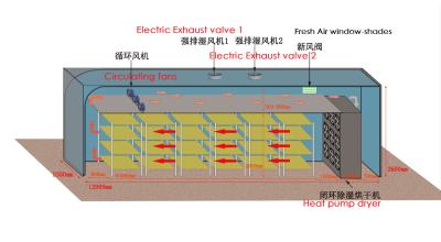 China Heat Pump Dryer Installation drawing for sale