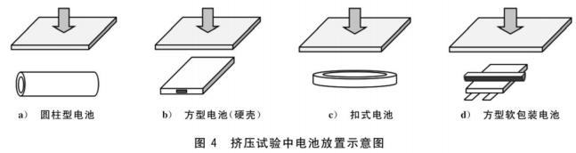 Battery crush and needle penetration tester diagram showing test configuration