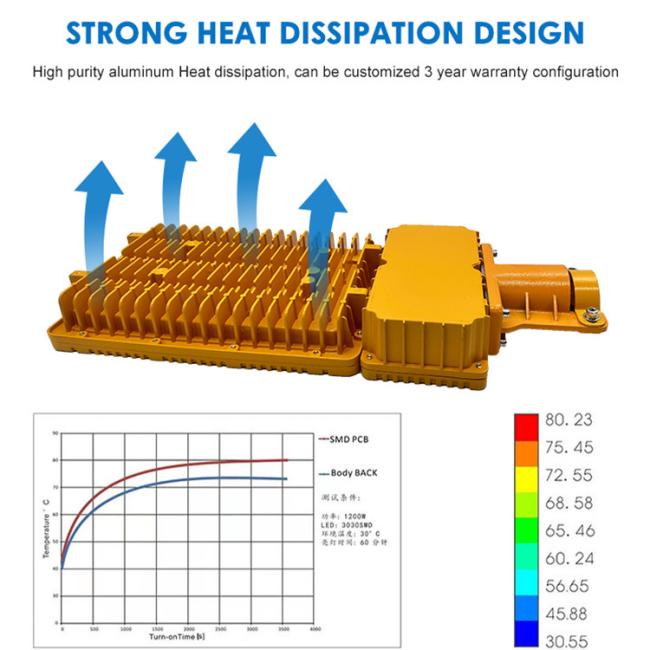 Explosion proof lighting detail