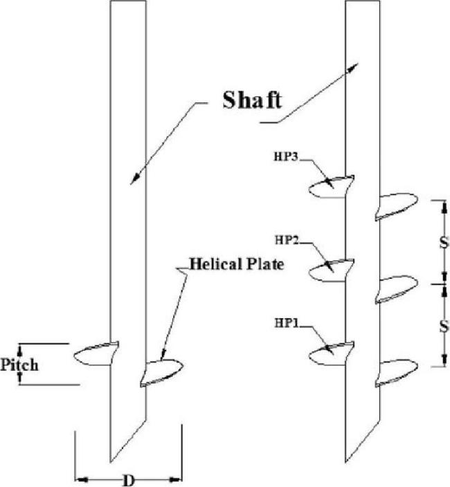 Galvanized Double Leaf Pre Embedded Ground Helical Anchor