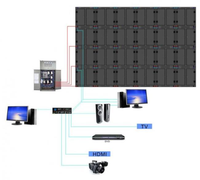 Die-cast Aluminum 576mm*576mm Indoor P6 LED Screen/LED Display
