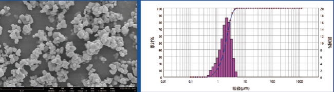 H-3 Grade Aluminum Nitride Powder technical specifications and characteristics