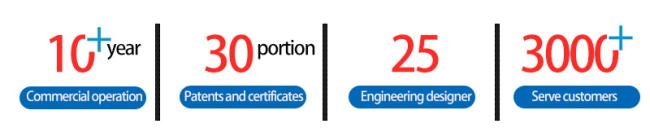 Customer Application Solutions