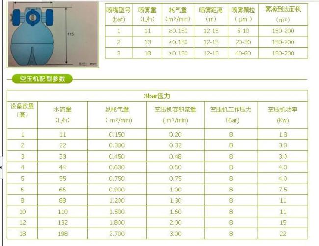 Dry Fog Humidification System Industrial Humidifier Food Air Sales Support Plant Liquid Weight Textile Origin Repair Type Online