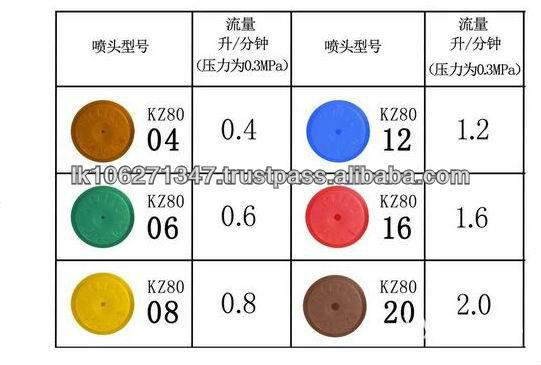 Plastic hollow cone spray tip plastic agriculture spray tips drone sprayer agricultural spray pesticide