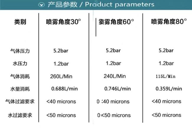 Industrial Ultrasonic Air Humidifier Ultrasonic Humidity Fogger two fluid super sonic nozzle water spray nozzle