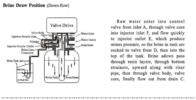 remove hardness automatic water softener/scale filter