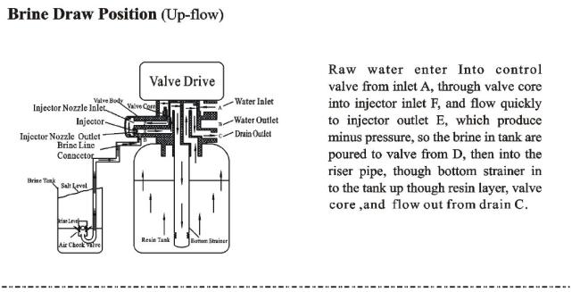 remove hardness automatic water softener/scale filter