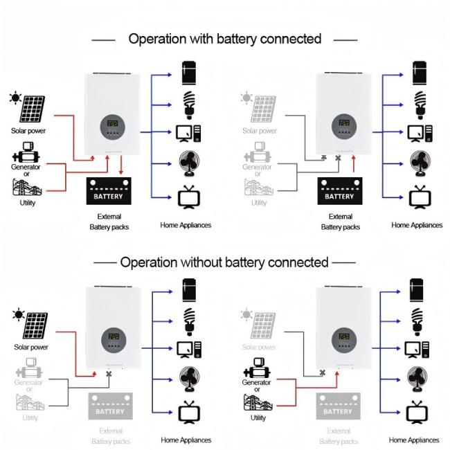 1.5kW-12V Off-grid Inverter - Technical Details