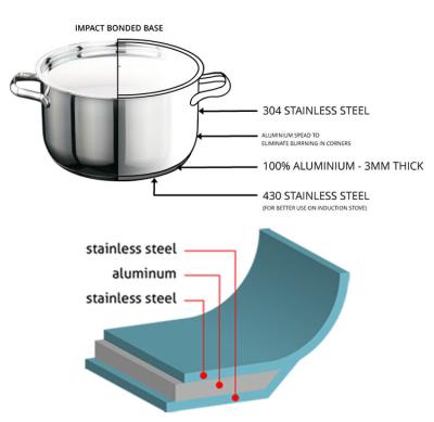中国 三層ステンレス鋼の調理器具セットのための電気手回し締め機機械2000kN 販売のため