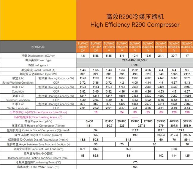 All Year High Efficiency R290 Hpwh Heat Pump Water Heater Compressor