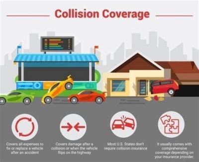 China Automobile Liability Insurance / Collison Car Insurance For Young Drivers for sale