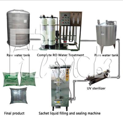China 500ml Full Closed Water Sachet Filling Machine Quick Open With Uv Sterilizer for sale