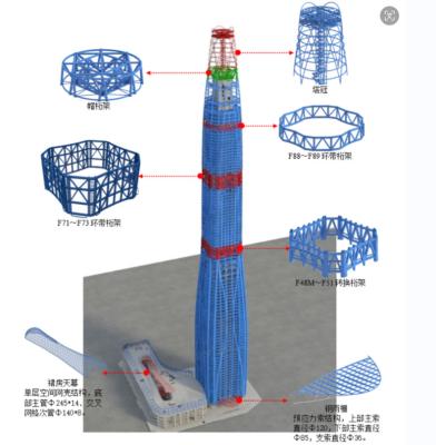 中国 Q235 鉄鋼構造 高層ビル 地震耐性 高耐久性 販売のため