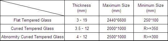 Tempered bevel glass with AS/NZS 2208:1996, BS6206, EN12150 certificate