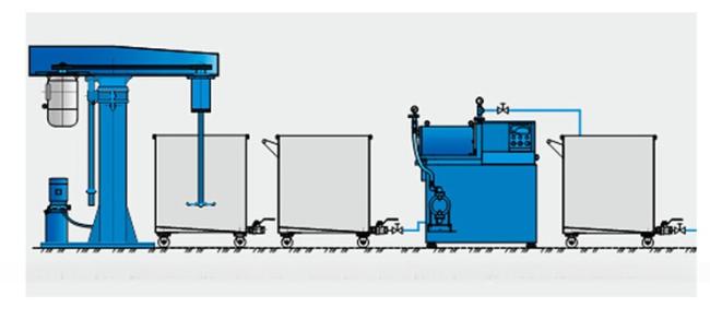High Speed Disperser for Paint Pre-Mixing