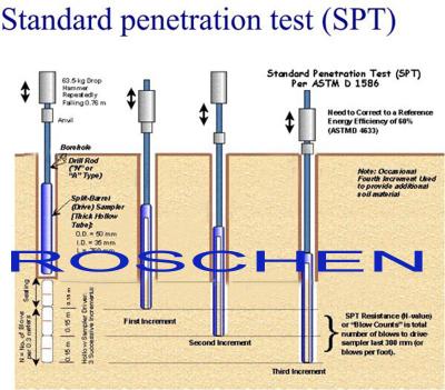 China Standard Test Method For Standard Penetration Test SPT And Split Barrel Sampling Of Soils for sale