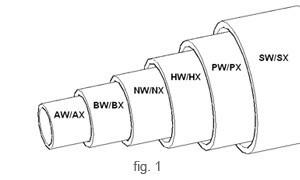 China tubos acoplados nivelados da embalagem da embalagem da tubulação de 3m/PX SX UX ZX HX NX à venda