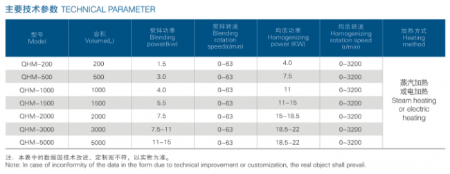 1.5 - 15kw Blending Tank , Stable Performance Equipment For Making Cosmetics