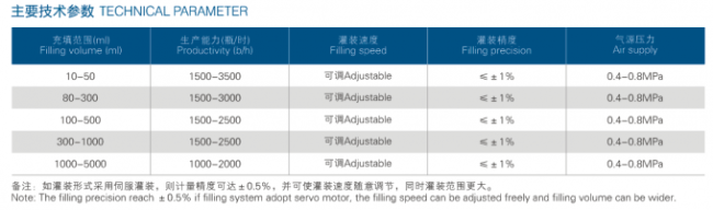 accurate Automatic Packaging System , Cream / Paste Auto Packing Machine