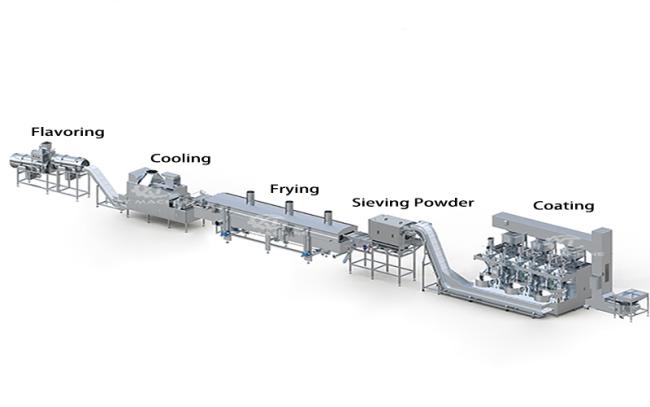 Peanut processing workflow diagram
