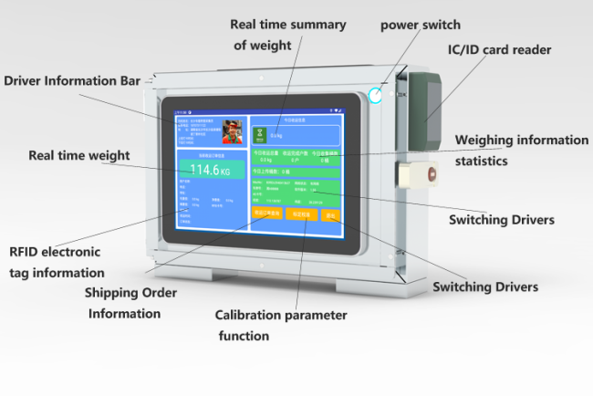 Dynamic Vehicle-mounted Weighing System Individual RFID Tag Recognition Digital Supports Garbage Truck Weighing Modification