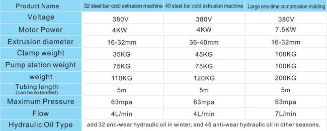 Factory Price Reinforcing Bar Cold Extrusion Press Machine