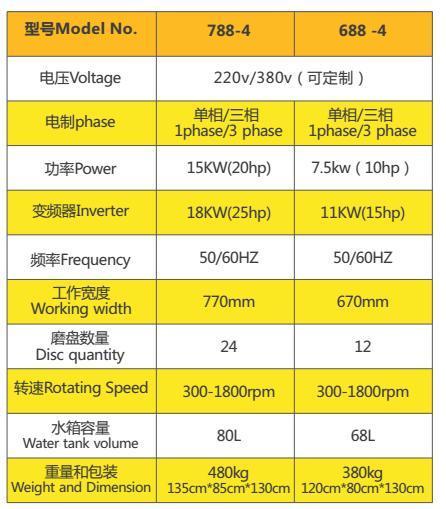 Floor Grinder Concrete Grinding Machine Polishing Machine