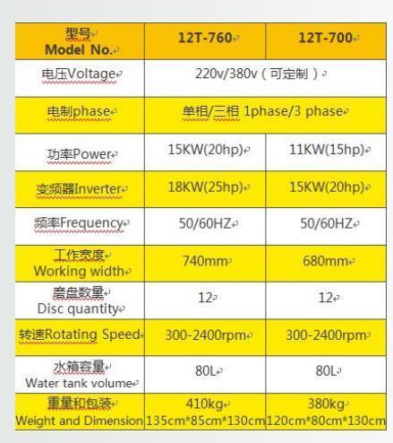 Floor Grinder Concrete Grinding Machine Polishing Machine