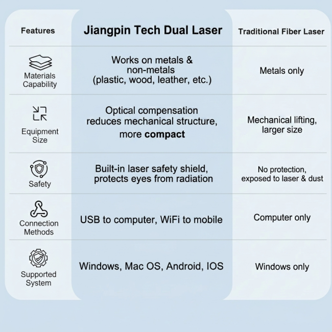 Software interface and connectivity options