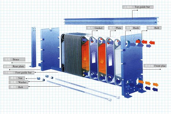 plate type heat exchanger BH60H-80D beer plate heat exchanger KUB heat exchanger 0