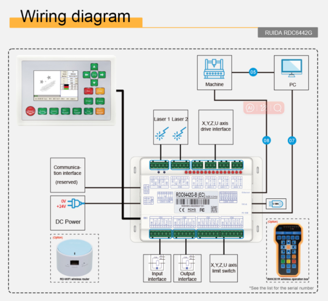 RDWorksV8 software features