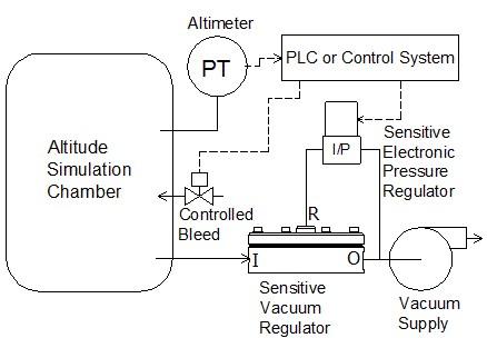 Altitude chamber working principle.jpg