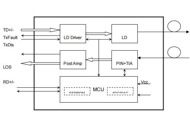 TK-XX24-3LCD40 SFP transceiver side view