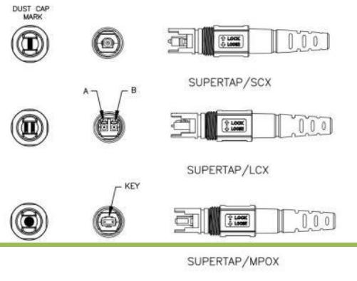SuperTap connector mating options diagram