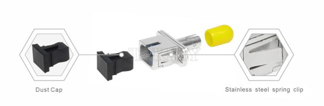 Adapter with protective dust cap for fast installation