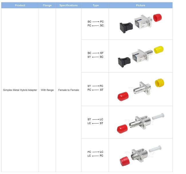 Various types of TAKFLY metal hybrid adapters
