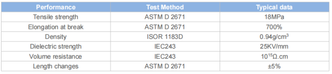 Technical specifications table for fiber optic splice protector