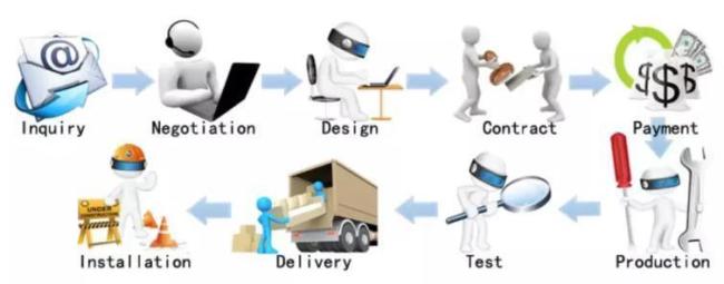 Sinotruck HOWO Parts Wg9719230023 Clutch Master Cylinder