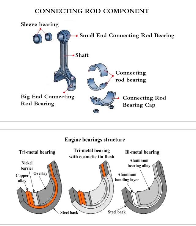 High Quality Lasting Engine Spare Parts Connecting Rod Bearings for Sinotruk HOWO