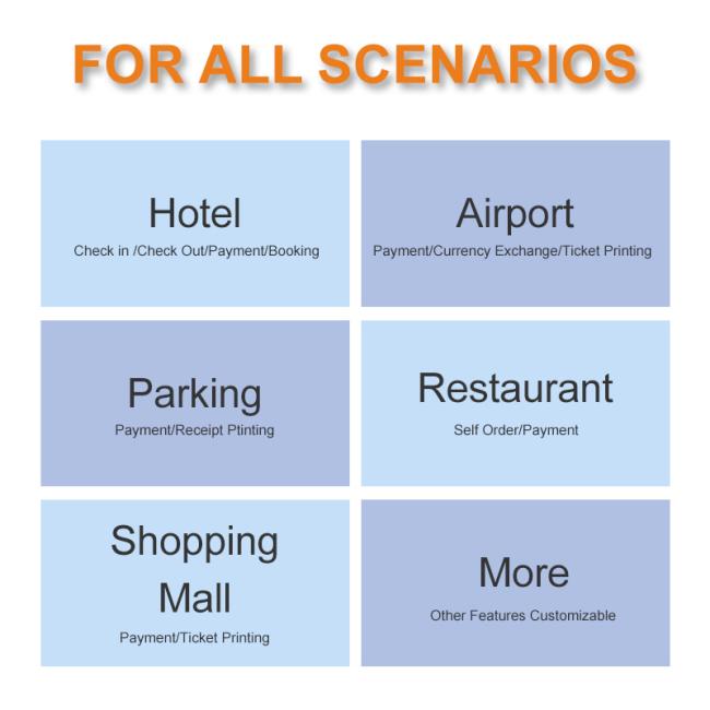 Self Service Kiosk in operational environment with user interaction