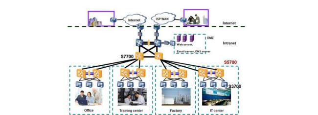 S5700-EI application 1.jpg