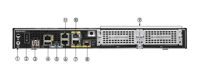 CISCO ISR4321-SEC/K9 Back Panel CISCO ISR4321-SEC/K9 Back Panel