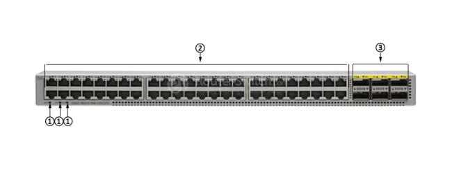N9K-C9372TX-E Front Panel N9K-C9372TX-E Front Panel