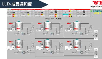 中国 化学製品工場の分散制御システムのDCSシステムを混ぜるオイルに潤滑油を差しなさい 販売のため
