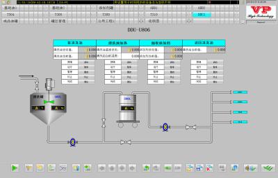 China Sistema de controlo da distribuição do PLC da DCS para a automatização industrial à venda