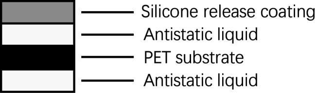 Structure diagram of Anti Static PET Film showing layers and coating